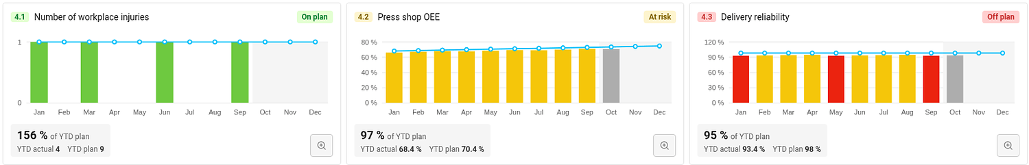 KPI tiles