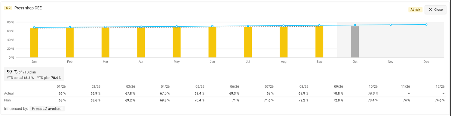 KPI detail