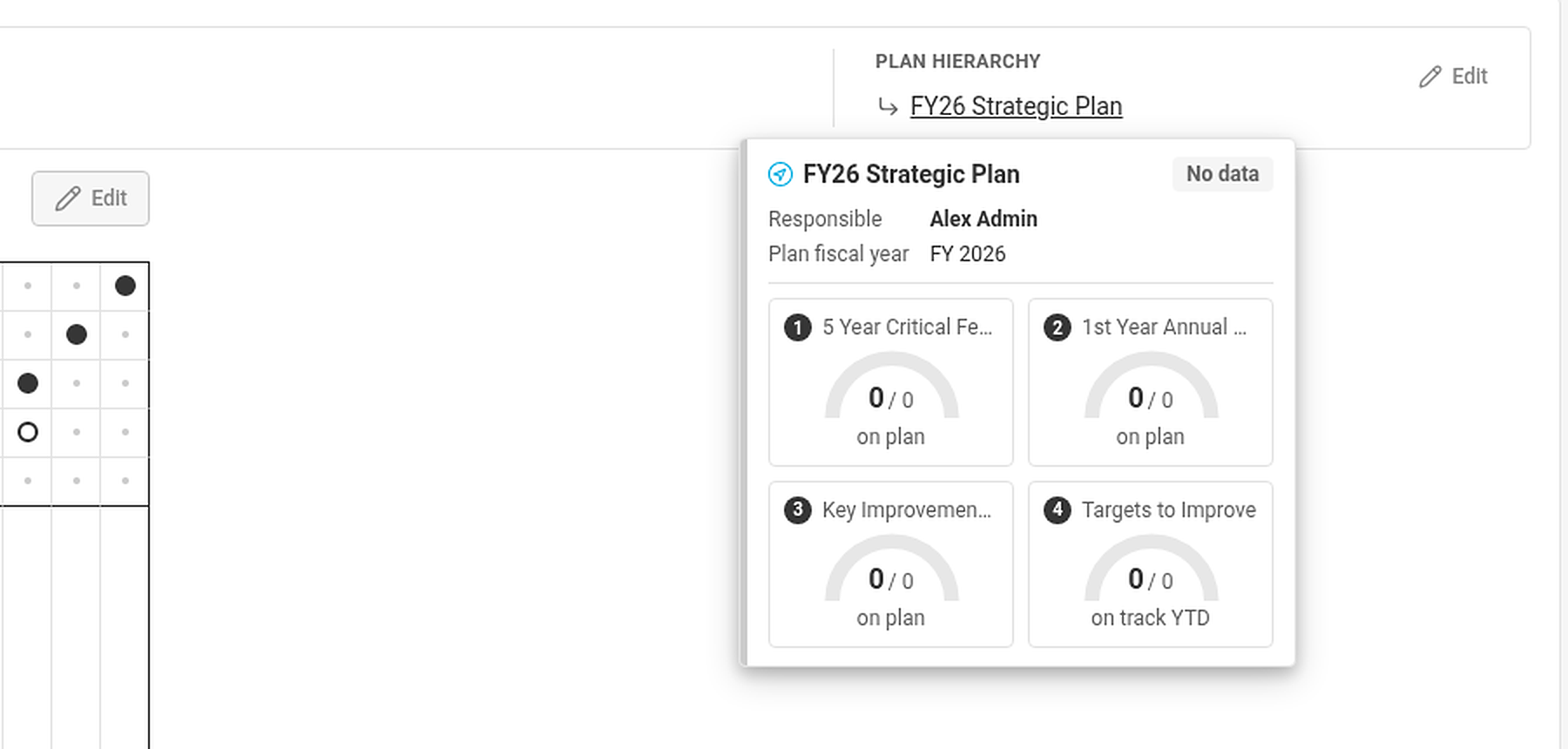 Summary of a linked plan